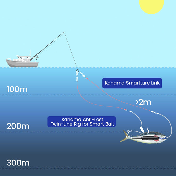 Kanama Anti-Lost Twin-Line Rig for Smart Bait  - Black Friday Special