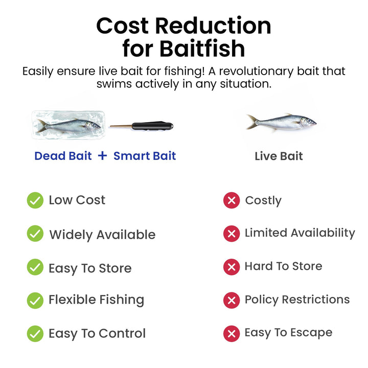 Kanama Smart Bait Mini - Black Friday Special